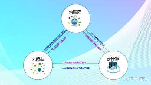 物聯網、大數據與網絡技術的融合 構建智能互聯時代的基石