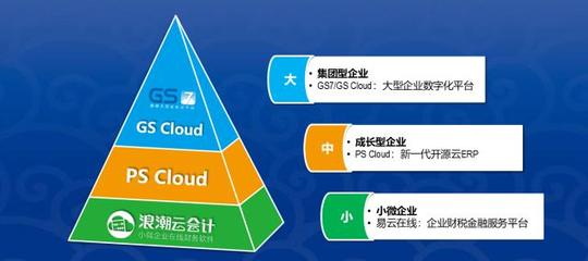 技術(shù)創(chuàng)新驅(qū)動(dòng)未來 浪潮云ERP攜區(qū)塊鏈技術(shù)引領(lǐng)中國SaaS市場(chǎng)新浪潮