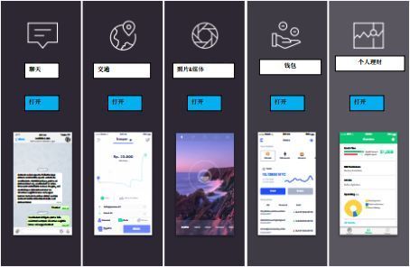 破圈之道 區(qū)塊鏈技術(shù)如何跨越“圈內(nèi)自嗨”，擁抱大眾市場(chǎng)